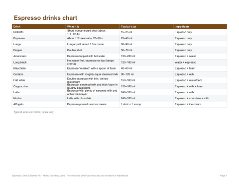 Preview of the first page of Drinks chart (PDF)