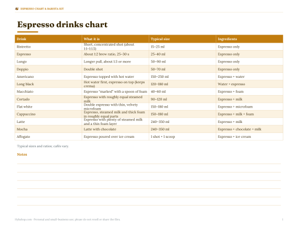 Preview of Printable Espresso Drinks Chart