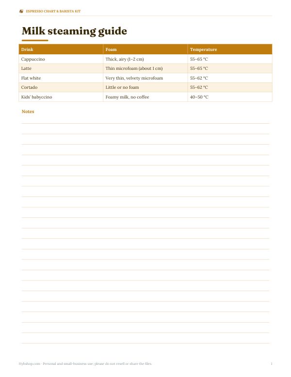 Preview of Printable Milk Steaming Guide